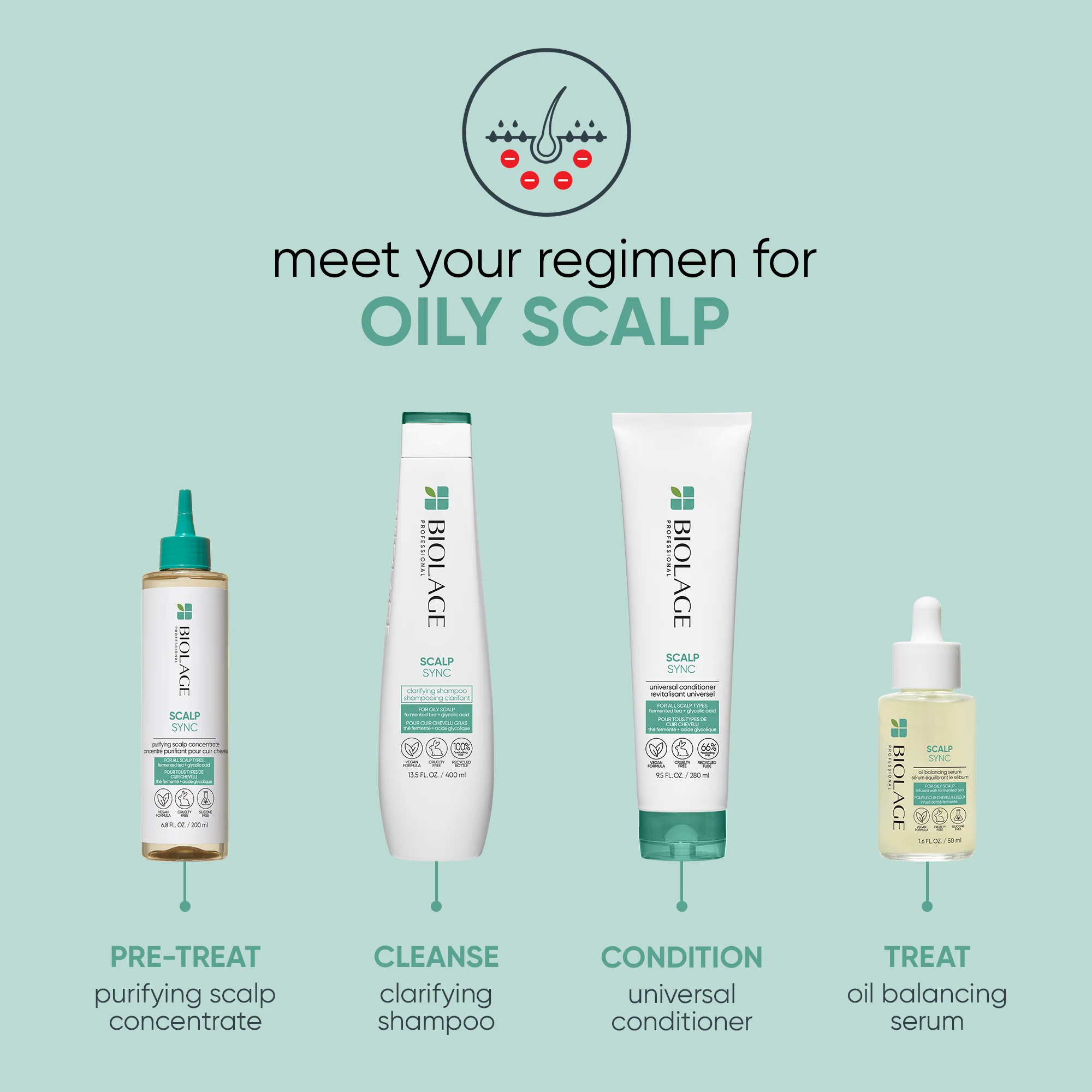 Scalp Sync Oil Balancing Serum 50ml - Image 5