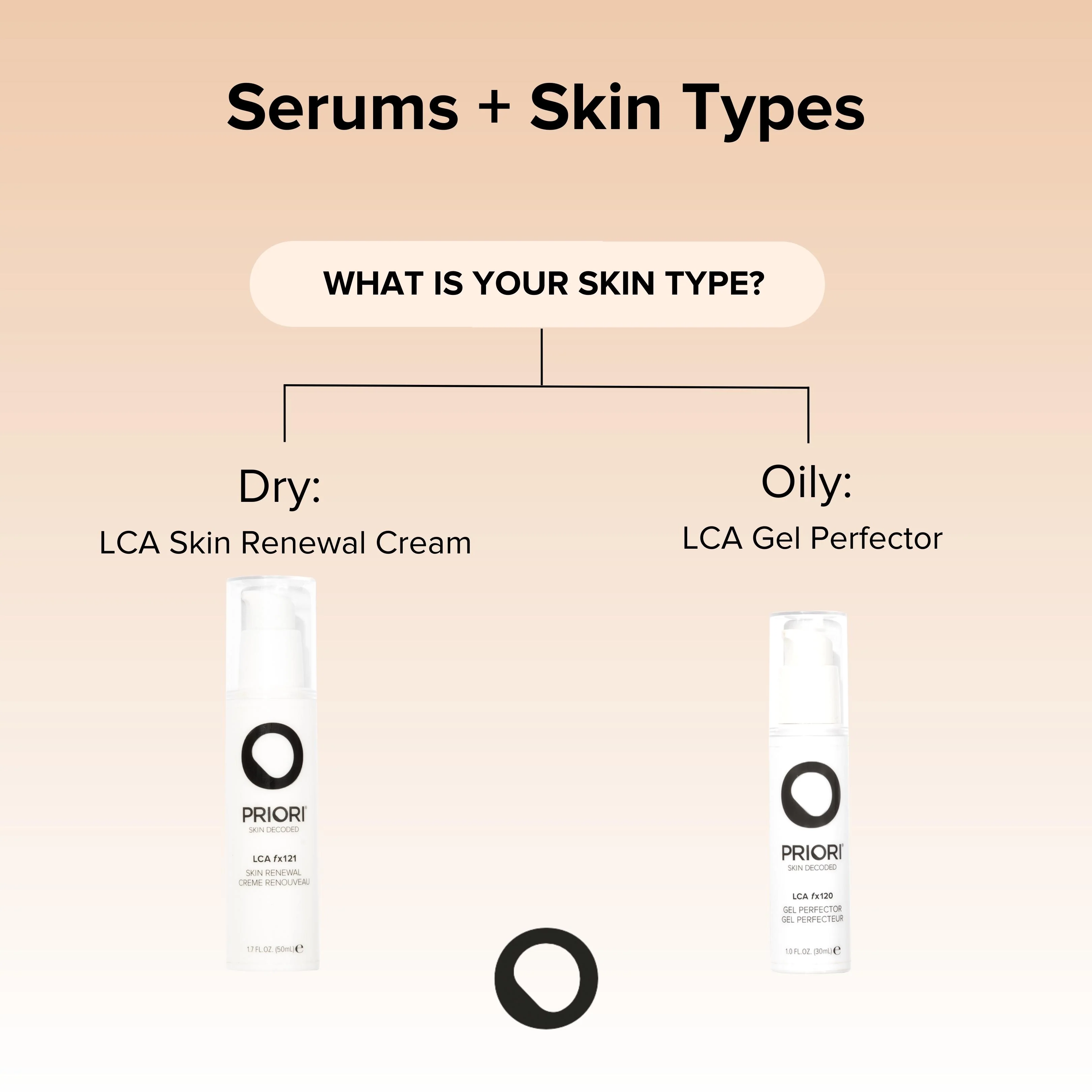 LCA Gel Perfector 30ml - Image 5
