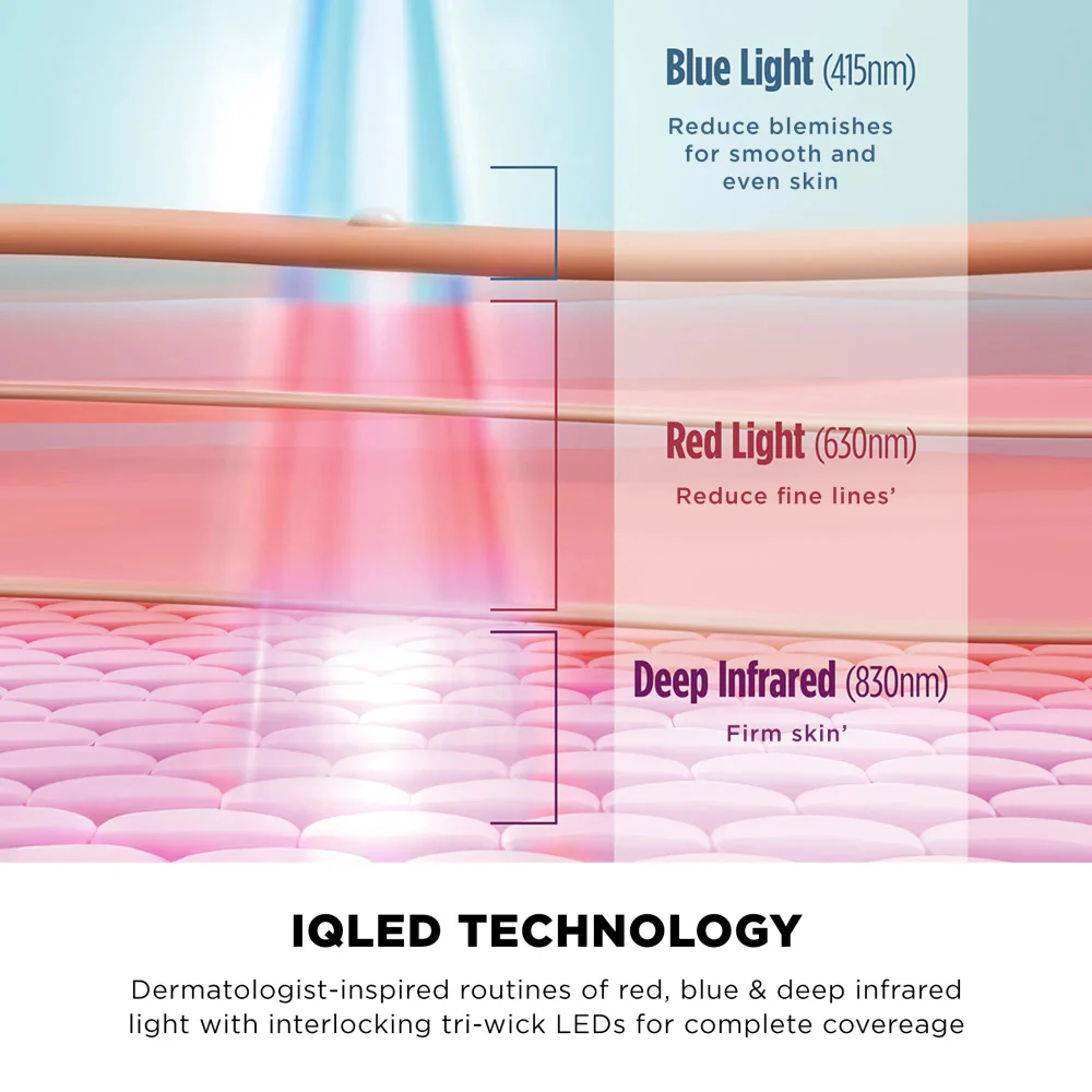 CryoGlow LED Face Mask - Blue Frost - Image 4